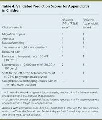 Acute Abdominal Pain In Children American Family Physician