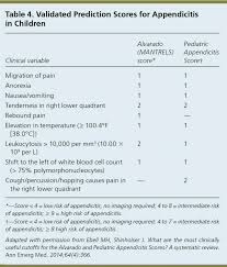 Acute Abdominal Pain In Children American Family Physician