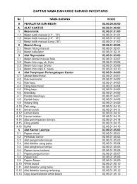 We did not find results for: Nomor Kode Barang