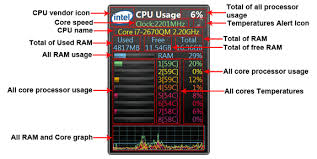 With the sidebar gadget, you can make the gadgets visible while working with maximized windows. Windows Desktop Gadgets All Cpu Meter Version 4 7 3