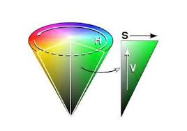 In color image processing, there are various models one of which is the hue, saturation, value (hsv) model. 4 The Hsv Color Space Visualized As A Cone Download Scientific Diagram