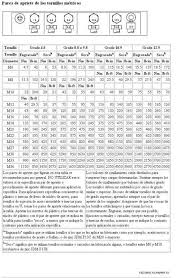 Tabla de torques para tornillos. Pares De Apriete De Los Tornillos Metricos Suzuki Gsx R Foro De Motocicletas Y Scooters De La Marca Suzuki