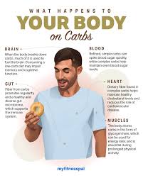 If the glucose is not immediately needed for energy, the body can store up to 2,000 calories of it in the liver and skeletal muscles in the form of glycogen. What Happens To Your Body On Carbs Nutrition Myfitnesspal