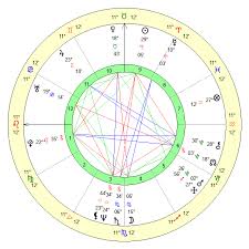 Walter B. Saul Age, Birthday, Zodiac Sign and Birth Chart