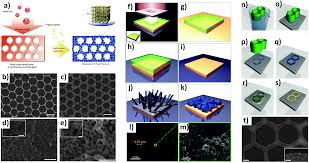We did not find results for: Mof Positioning Technology And Device Fabrication Chemical Society Reviews Rsc Publishing Doi 10 1039 C4cs00089g