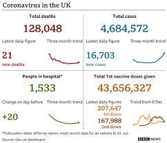 Amber list countries and rules for the fully vaccinated. Da Anddn9bpl5m