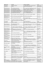 MERCHANT STORE STORE ADDRESS CITY Unilet Store UNILET S NAGAR 13, Bellary  Main Road, Byatarayanapura, BANGALORE Unilet Store UNI