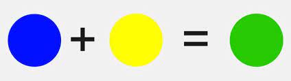 When the colors of yellow and blue combine to make green, the colors are mixed forever and cannot be undone. Secondary Colors 101 Everything You Need To Know Jae Johns