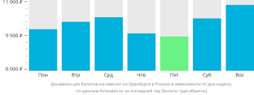 Покупка