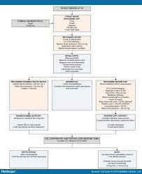 Severe Community Acquired Pneumonia Health Economics Medicine Journal Law Notes