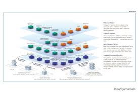 Sena traffic systems sdn bhd computer software uem edgenta berhad civil engineering the horizon, bangsar south city, no. Tech Alibaba Cloud S City Brain Could Reduce Kl Travel Time By 12 The Edge Markets