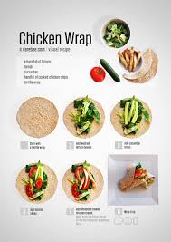 Chicken Wrap Healthy Snacks Recipes Visual Recipes Workout Food