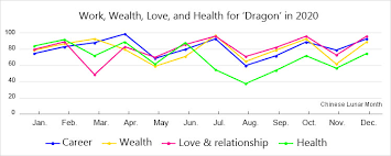 Chinese horoscope which animal are you? Chinese Zodiac 12 Animal Signs Calculator Origin App