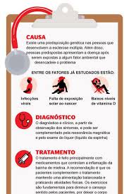 Jul 12, 2019 · introduction  edit source. Esclerose Multipla E O Principal Fator De Incapacidade Em Adultos Jovens Saude E Ciencia Extra Online