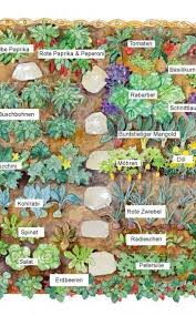 Kuchengarten Grosse Ernte Auf Kleiner Flache Garten Bepflanzen Garten Anpflanzen Pflanzplan