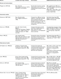 impact of fetal movement counting on stillbirth and