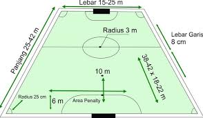 We did not find results for: Olahraga Futsal Teknik Peraturan Pengertian Sejarah