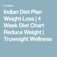 How To Lose Weight In 4 Weeks Indian Weight Loss Diet Chart