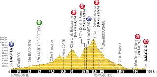 Clovis cornillac, bouli lanners, ary abittan and others. Les Profils Et Cartes Officiels Des 21 Etapes Du Tour De France 2013 Blog Velowire Com Photos Videos Actualites Cyclisme