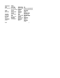 33 printable baseball lineup templates free download ᐅ a baseball lineup template is a type of template used by coaches. Not Grade Specific Coaching Worksheets Teachers Pay Teachers