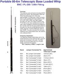 Citizens band radio, usually referred to as cb, is a popular form of wireless communication. Spx 100 9 Band Plug N Go Hf Portable Antenna Moonraker Multiband Moonraker Mobile Antennas Mobile Whip Antennas Am Ham Radio Antenna Ham Radio Antennas