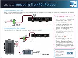 Using a single 5lnb or 3lnb slimline dish, multiple swms and additional equipment, you. Swim Power Inserter Wiring Diagram Thomas Built Buses Wiring Diagram Hondaa Accordd Yenpancane Jeanjaures37 Fr