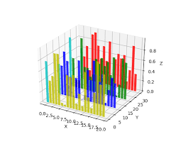 Mplot3d Tutorial Matplotlib 2 0 2 Documentation