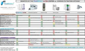 Common Tap Water Contaminants What To Look For In A Water