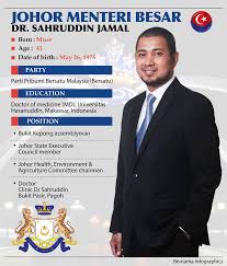 The 18th and current menteri besar of johor is dato' ir. Dr Sahruddin Sworn In As New Menteri Besar Of Johor