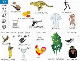 Mimpi Ayam Jago Bertarung Togel