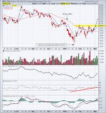 Ishares Xeg S P Tsx Capped Energy Index Etf Tradeonline Ca