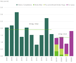 Singapore Real Estate Market Outlook 2019 Cbre