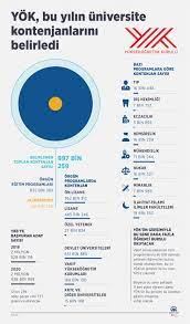 Check spelling or type a new query. Yks Tercih Ekrani 2020 Osym Yks Tercih Ekrani