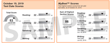 Toefl Ibt Scores