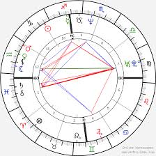Salman Khan Birth Chart Horoscope Date Of Birth Astro