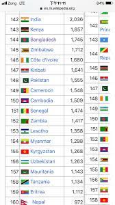 The following video compares gdp per capita of india vs pakistan vs bangladesh vs nepal countries from the year 1971 to 2020. Lijian Zhao èµµç«‹åš On Twitter Gdp Of Bangladesh Is Overtaking That Of Pakistan Bangladesh Will Be Enjoying Over 7 Growth Rate In Last 4 Years As Per Imf Estimate 2019 Gdp And