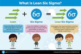 What Is Lean Six Sigma Goleansixsigma Com