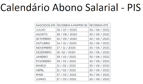 O codefat também decidiu que, a partir de 2022 no início do próximo ano, quando a base de dados enviada pelos empregadores a partir de outubro de 2021 terminar de. Borges Delomodarme Advocacia