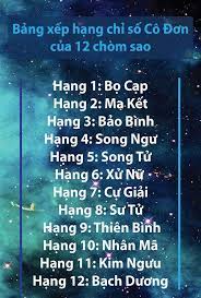 Chỉ số cô đơn của 12 chòm sao - 12 Cung Hoàng Đạo | Facebook