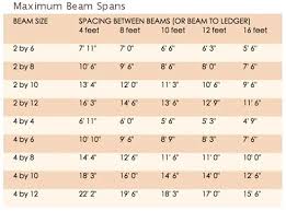 Garage Door Header Size Chart Best Picture Of Chart