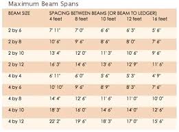 Garage Door Header Size Chart Best Picture Of Chart