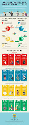 The Best Careers For Your Personality Type Business Insider Personality Types Best Careers Personality