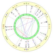 Silas Costa Pereira Age, Birthday, Zodiac Sign and Birth Chart