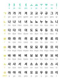 Let S Learn Hangul Korean Language Hangul Chart Korean Vowels Buku Pelajaran Pelajaran Matematika Jenis Huruf Tulisan