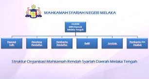 Mahkamah rendah syariah daerah melaka tengah kompleks mahkamah syariah melaka, jalan ayer keroh lama, hang tuah jaya, 75450 melaka. Mahkamah Rendah Syariah Daerah Melaka Tengah Mahkamah Syariah Negeri Melaka