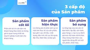Marketing là gì? Mọi điều Marketer cần biết về Marketing