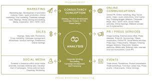 Top 20 project management consultants april 2021 it's worth investing in your project management skil. Services Online Offline Marketing Pr Tourism Agency Piroth Kommunikation