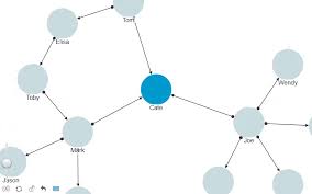 Net Chart Javascript Charts Library Zoomcharts