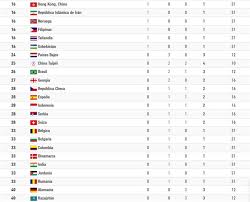 Un total de 43 criollos estarán enalteciendo el tricolor nacional y pelearán por sumar glorias al medallero de venezuela, que hasta. 0ljnkincouw3vm