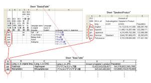図のように Iso 639 2 3文字言語コード で示された言語名をid 人力検索はてな